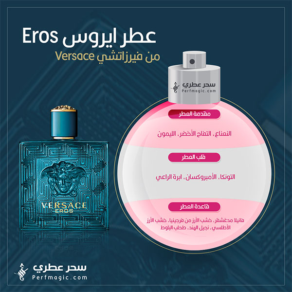 مكونات عطر ايروس