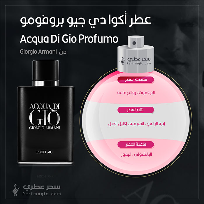 مكونات عطر أكوا دي جيو بروفومو